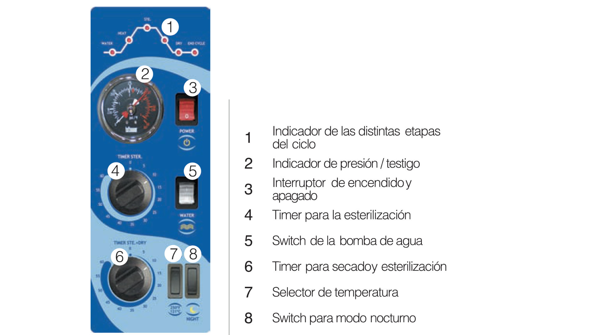 Guía completa: Seguridad para el uso de autoclaves